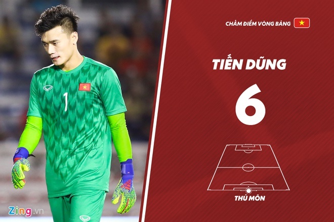 Cham diem U22 Viet Nam anh 1