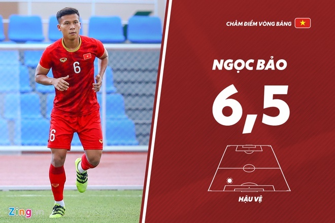 Cham diem U22 Viet Nam anh 6
