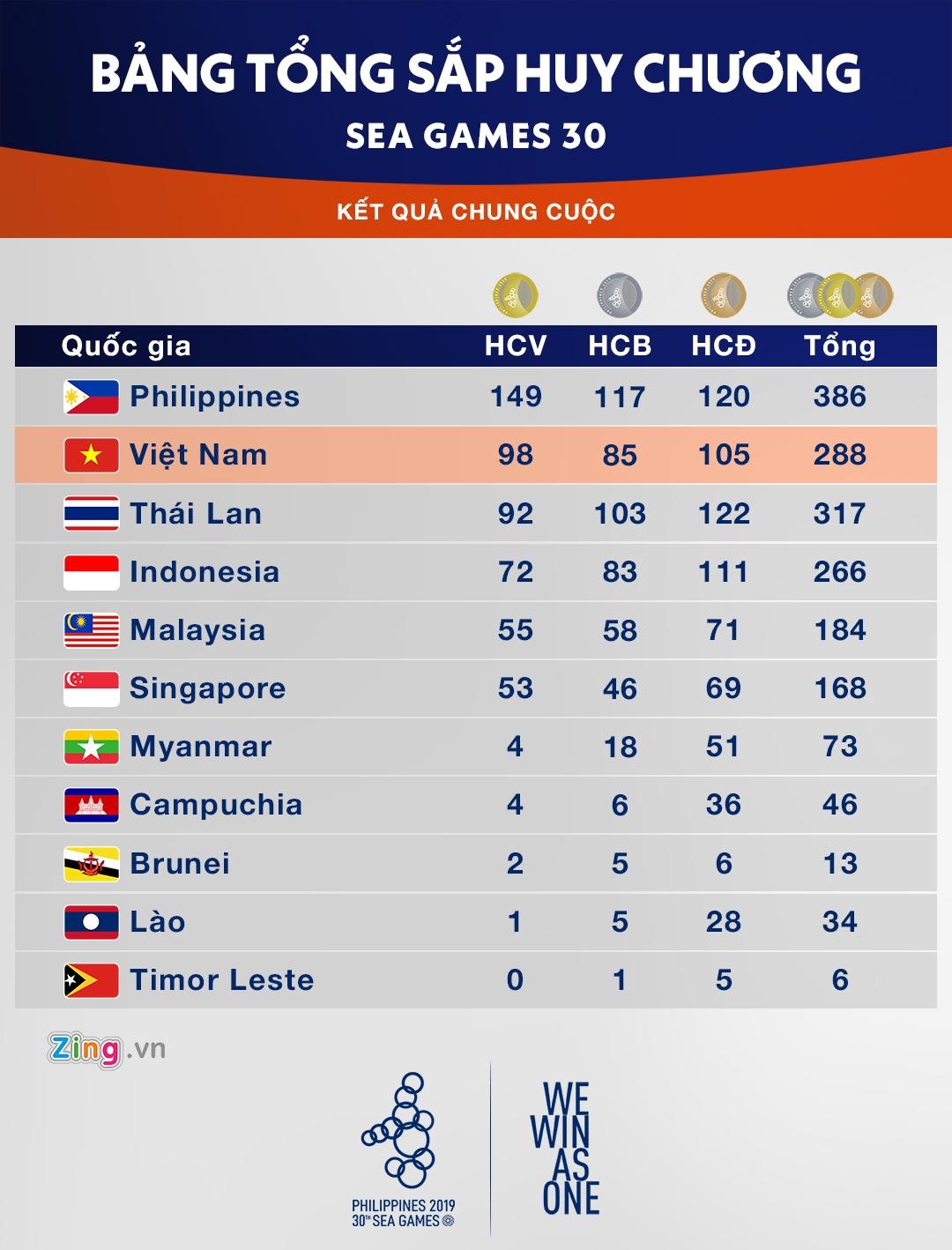 Tong ket SEA Games 30 anh 4