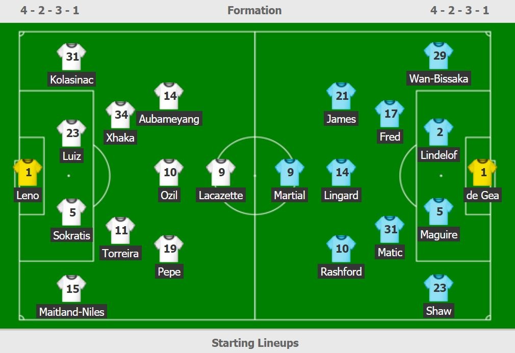 Arsenal dau Man Utd anh 3