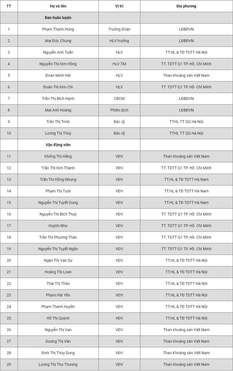 Danh sach tuyen nu Viet Nam dau Australia anh 2