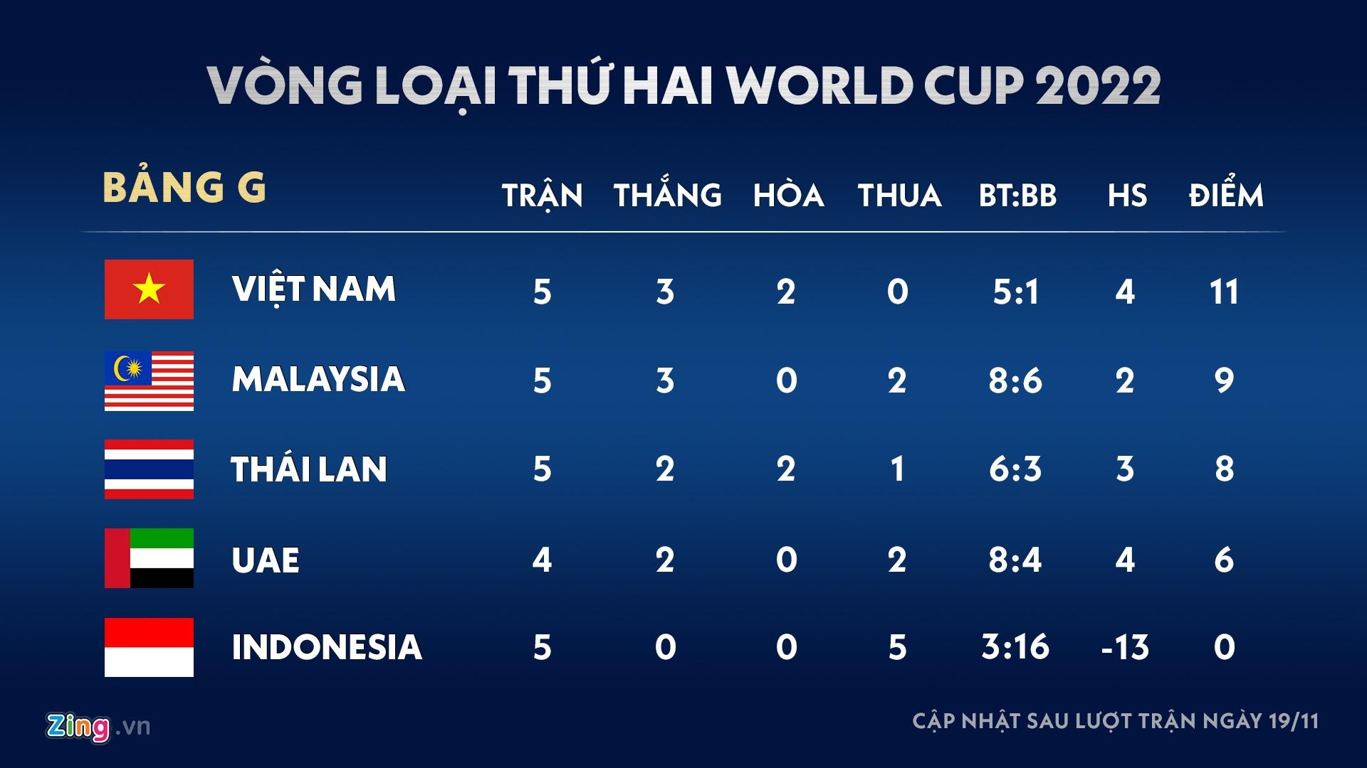 UAE sap bo nhiem cuu HLV U21 Tay Ban Nha giu ghe thuyen truong anh 2