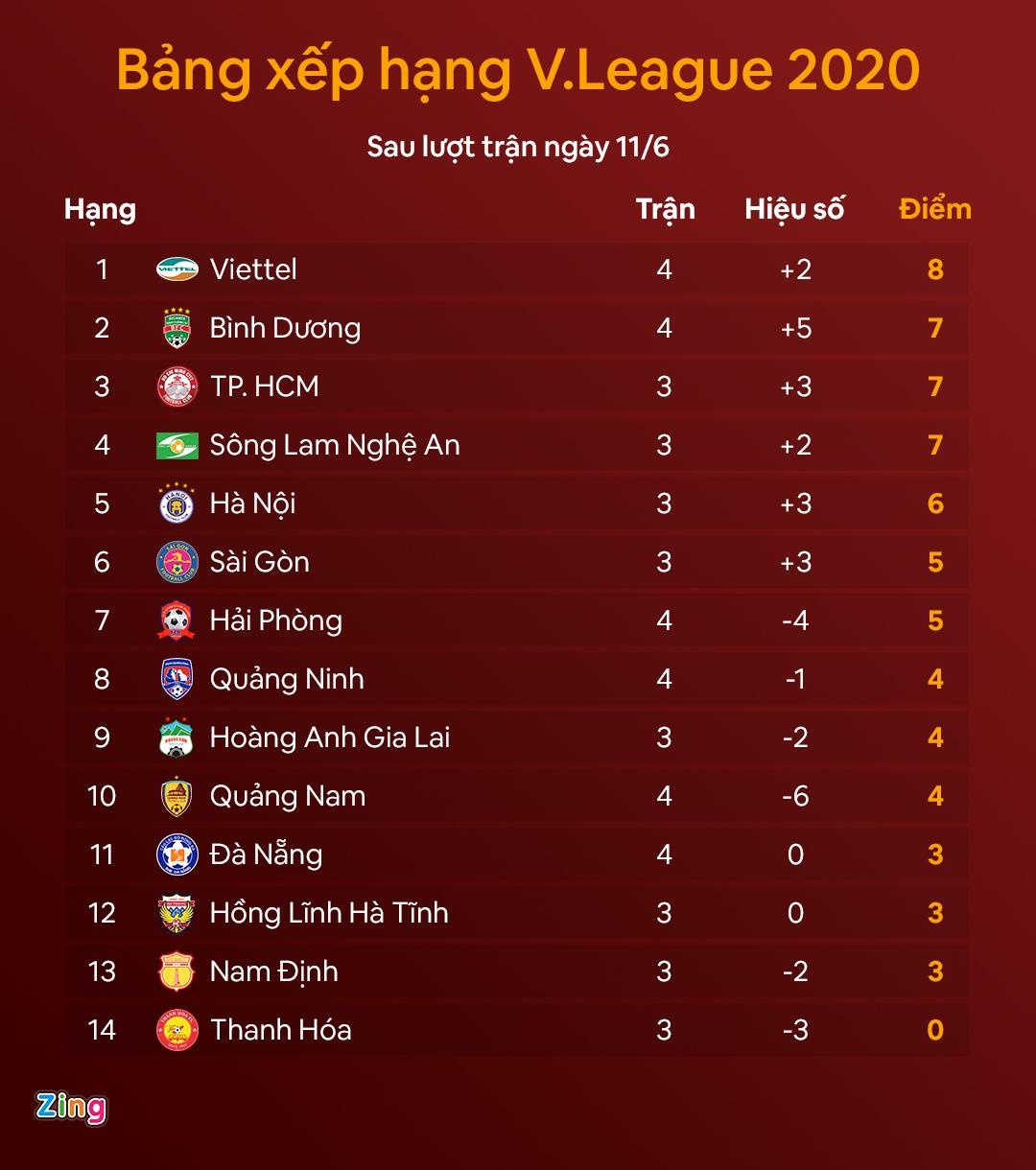 Viettel suyt thua Quang Ninh do yeu kem he thong hay con nguoi? anh 4