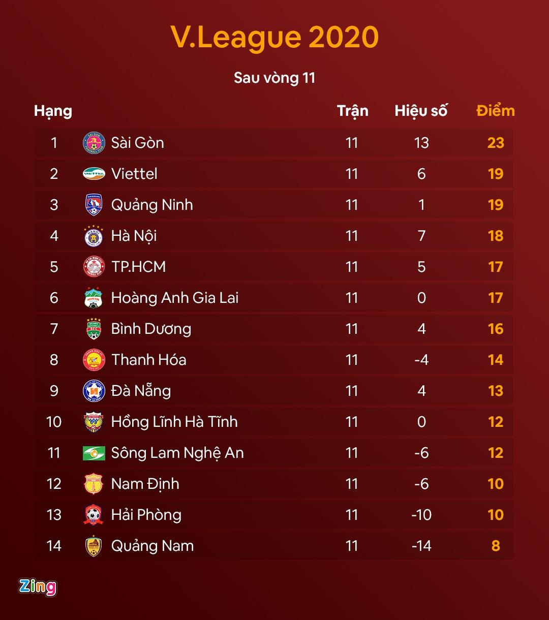 Trong tai tran doi TP.HCM tiep Ha Noi FC duoc khen lam tot nhiem vu anh 2