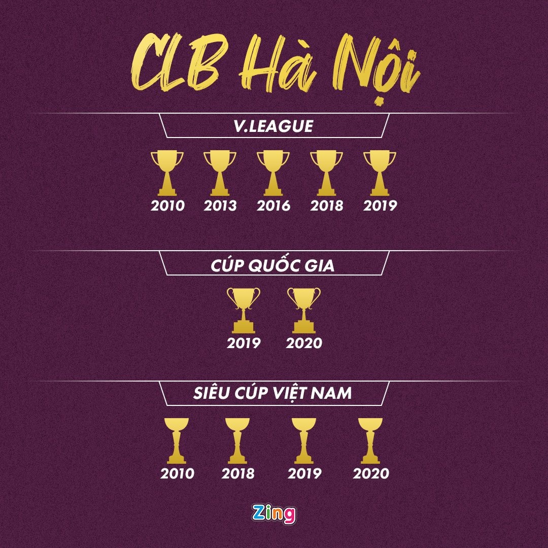 CLB Ha Noi thanh cong nhat ky nguyen V.League anh 4