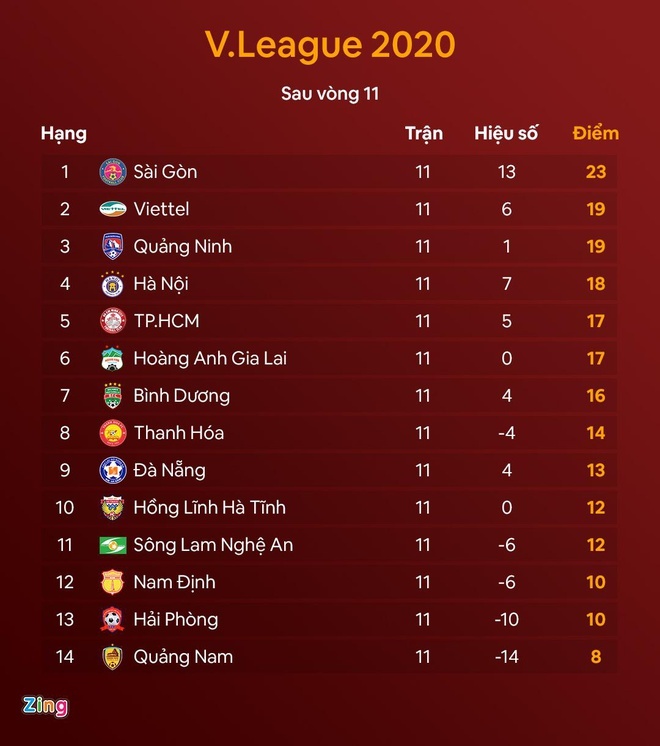 CLB Ha Noi day du luc luong truoc tran gap Quang Nam anh 3