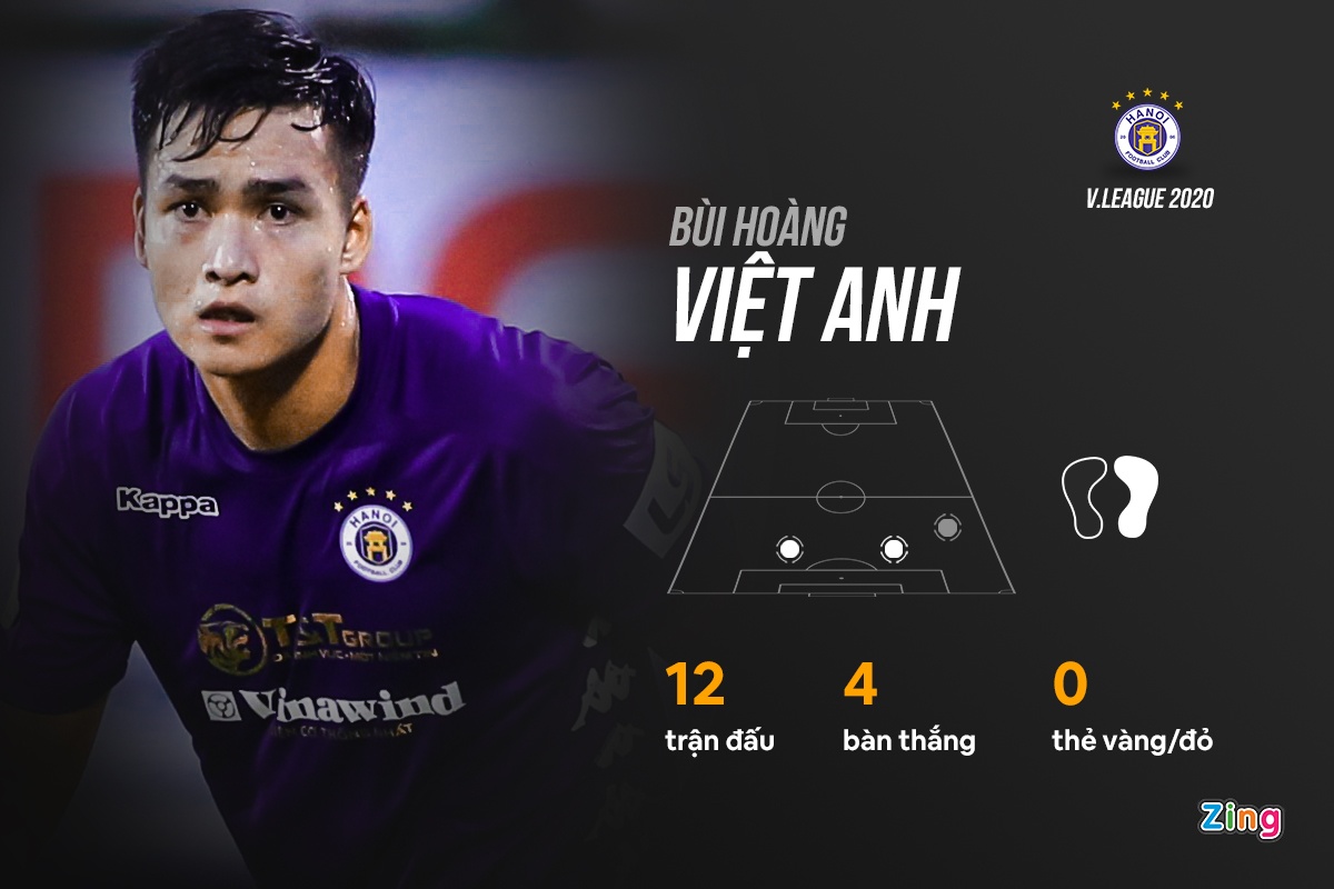 Bui Hoang Viet Anh dang de doa vi tri cua Duy Manh,  Dinh Trong anh 2