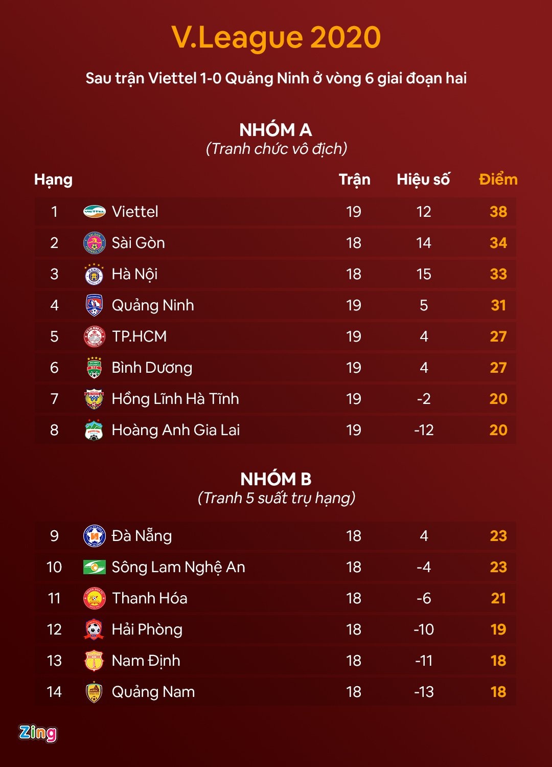 'Viettel xung dang vo dich V.League 2020' anh 2