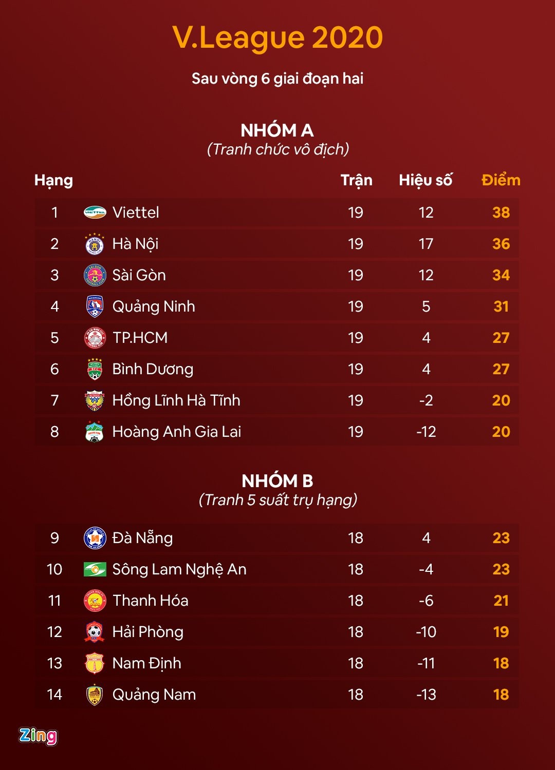 bong dang nha vo dich V.LEague cua Viettel anh 5