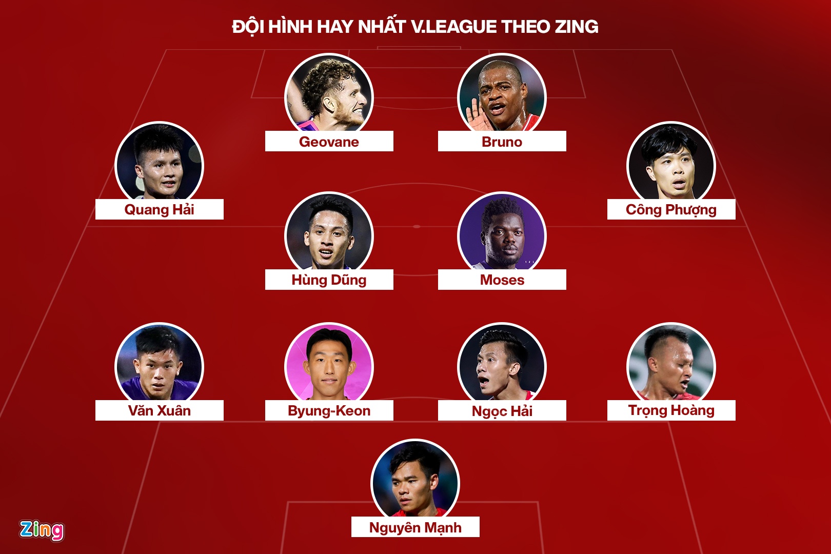 Doi hinh tieu bieu V.League 2020 do Zing binh chon anh 12