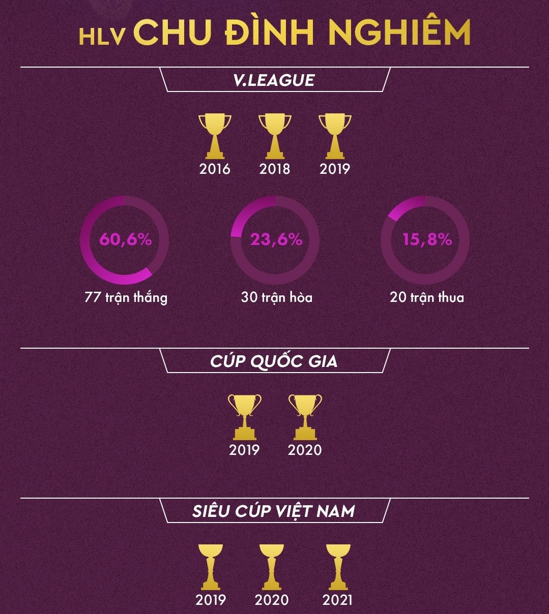 HLV Chu Dinh Nghiem anh 3