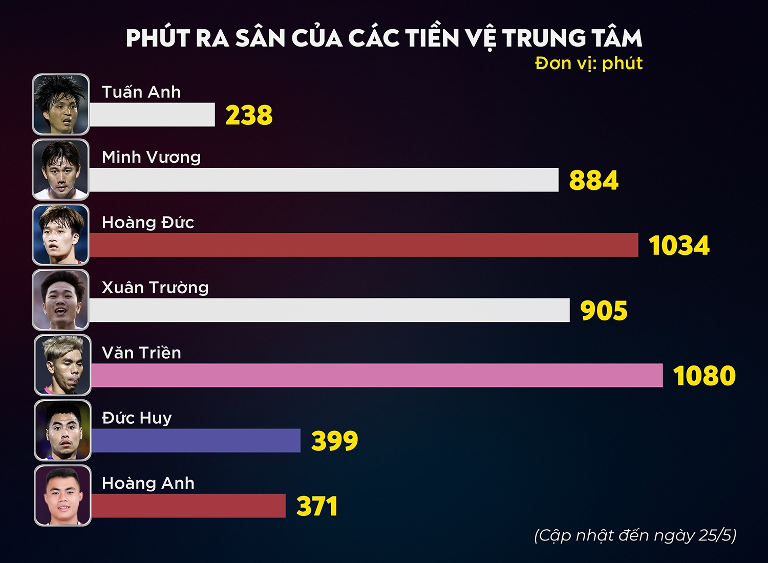 Nghich ly o vi tri trung tam anh 3