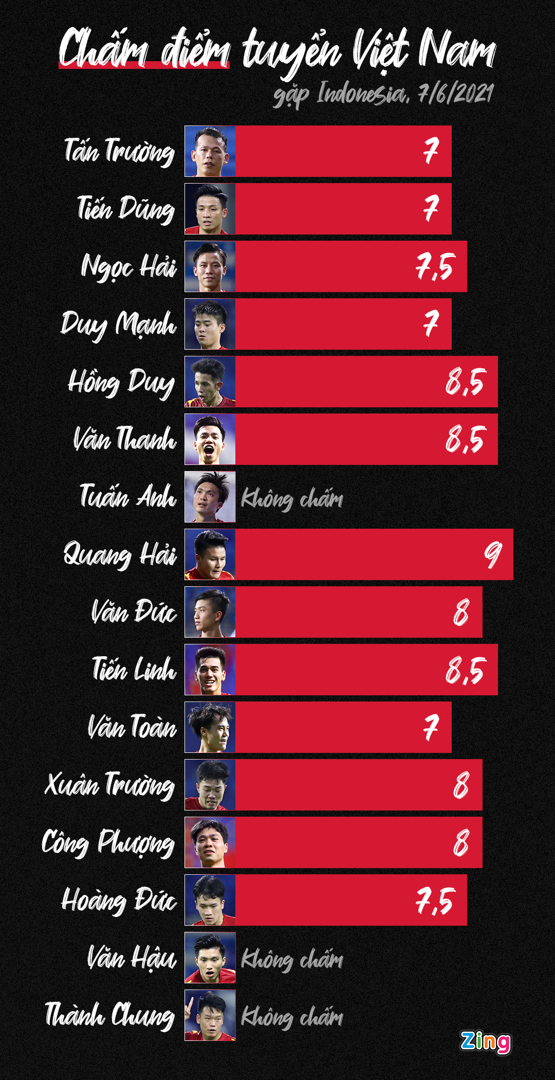Quang Hai duoc cham diem cao nhat doi tuyen Viet Nam tran gap Indonesia anh 1
