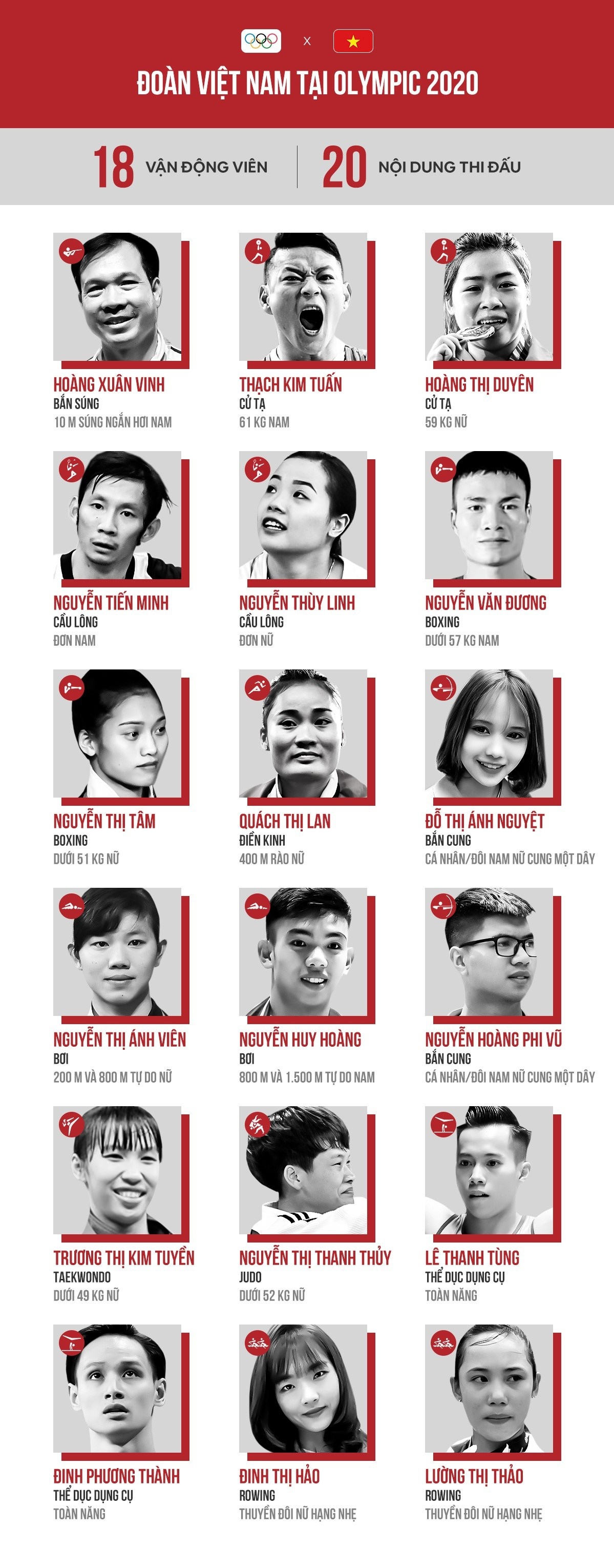 'Chua co co so dam bao huy chuong' anh 4