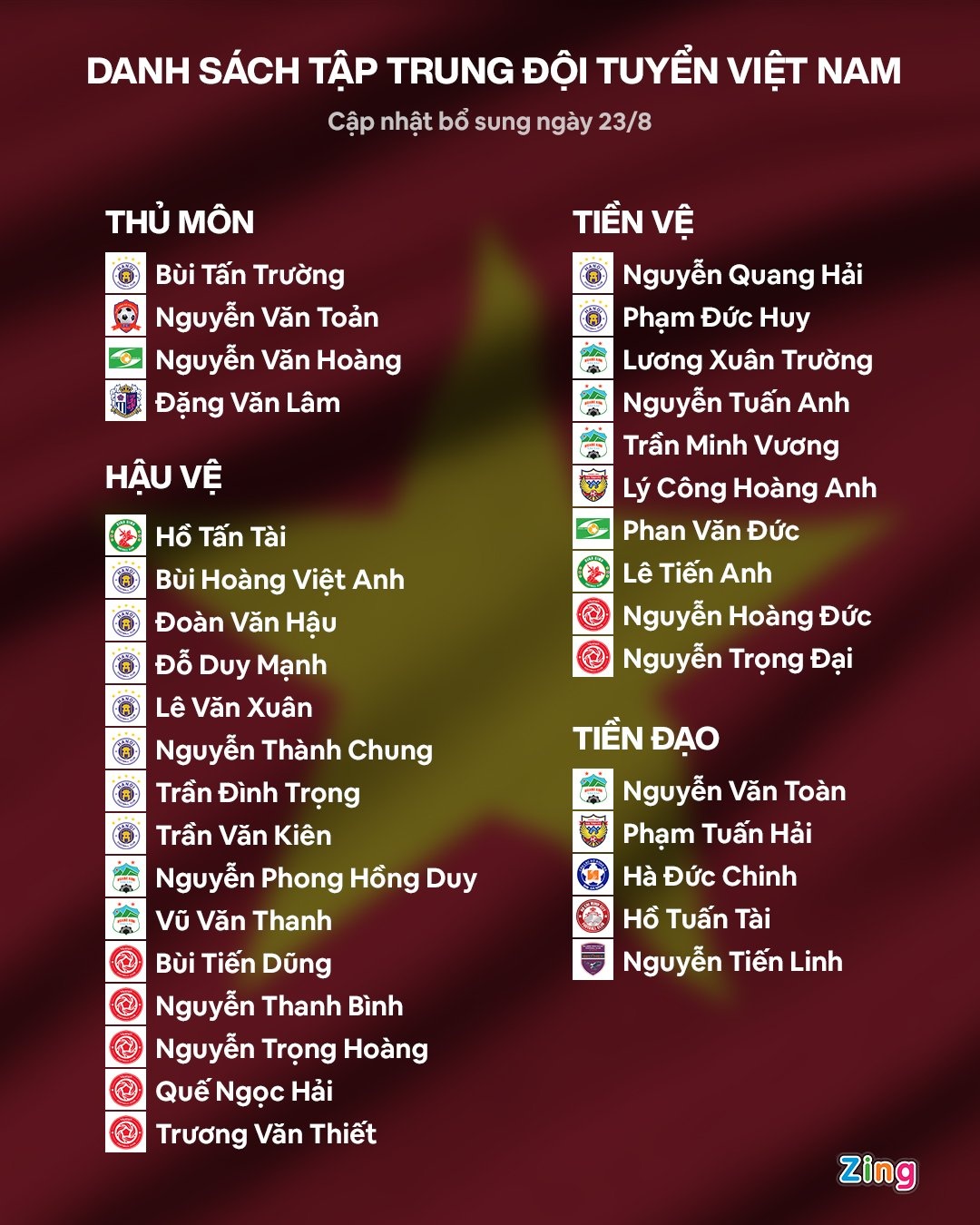 Dinh Trong tro lai truoc ngay tuyen Viet Nam len duong anh 2