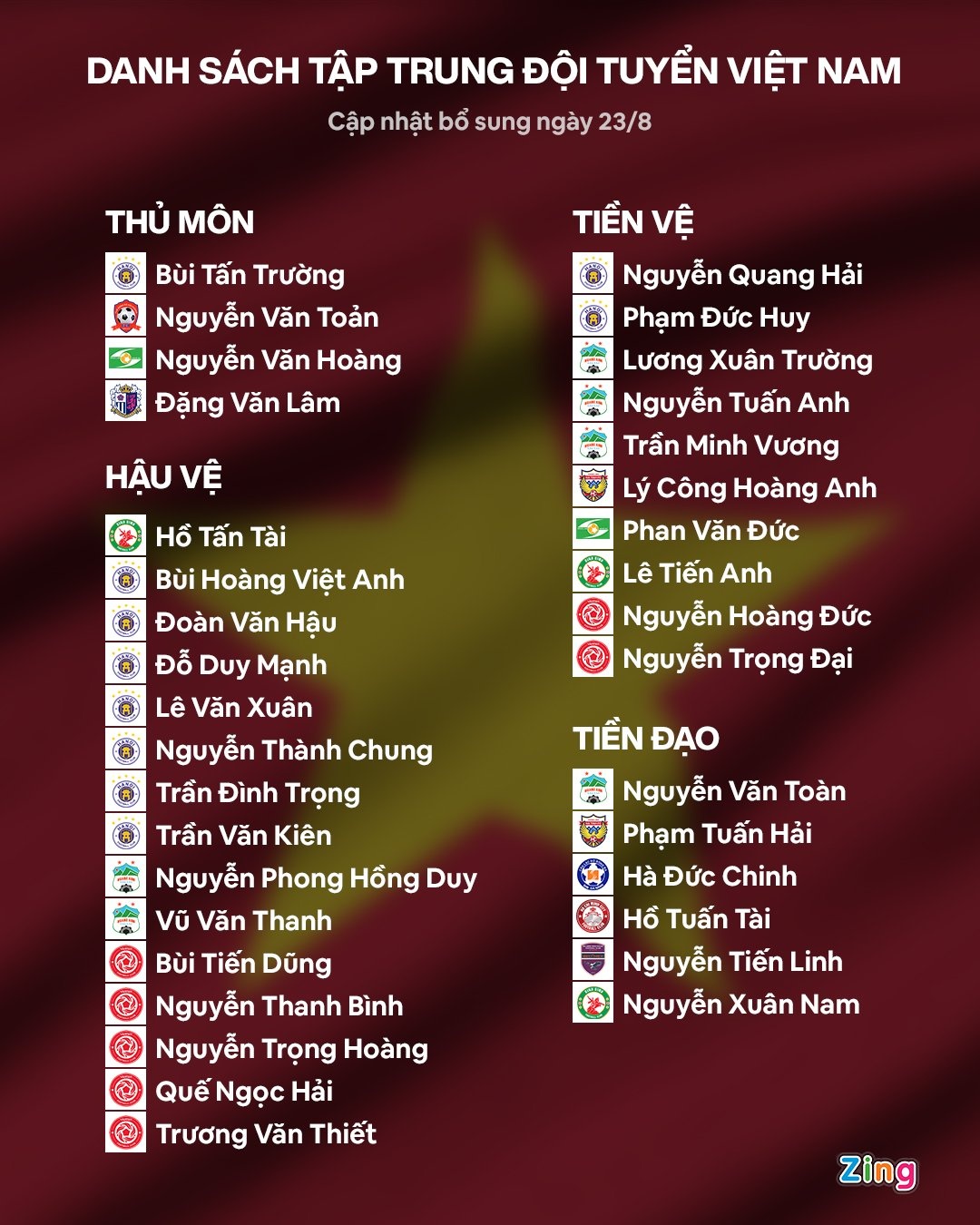 Tran Van Kien duoc trieu tap bo sung o tuyen Viet Nam anh 3