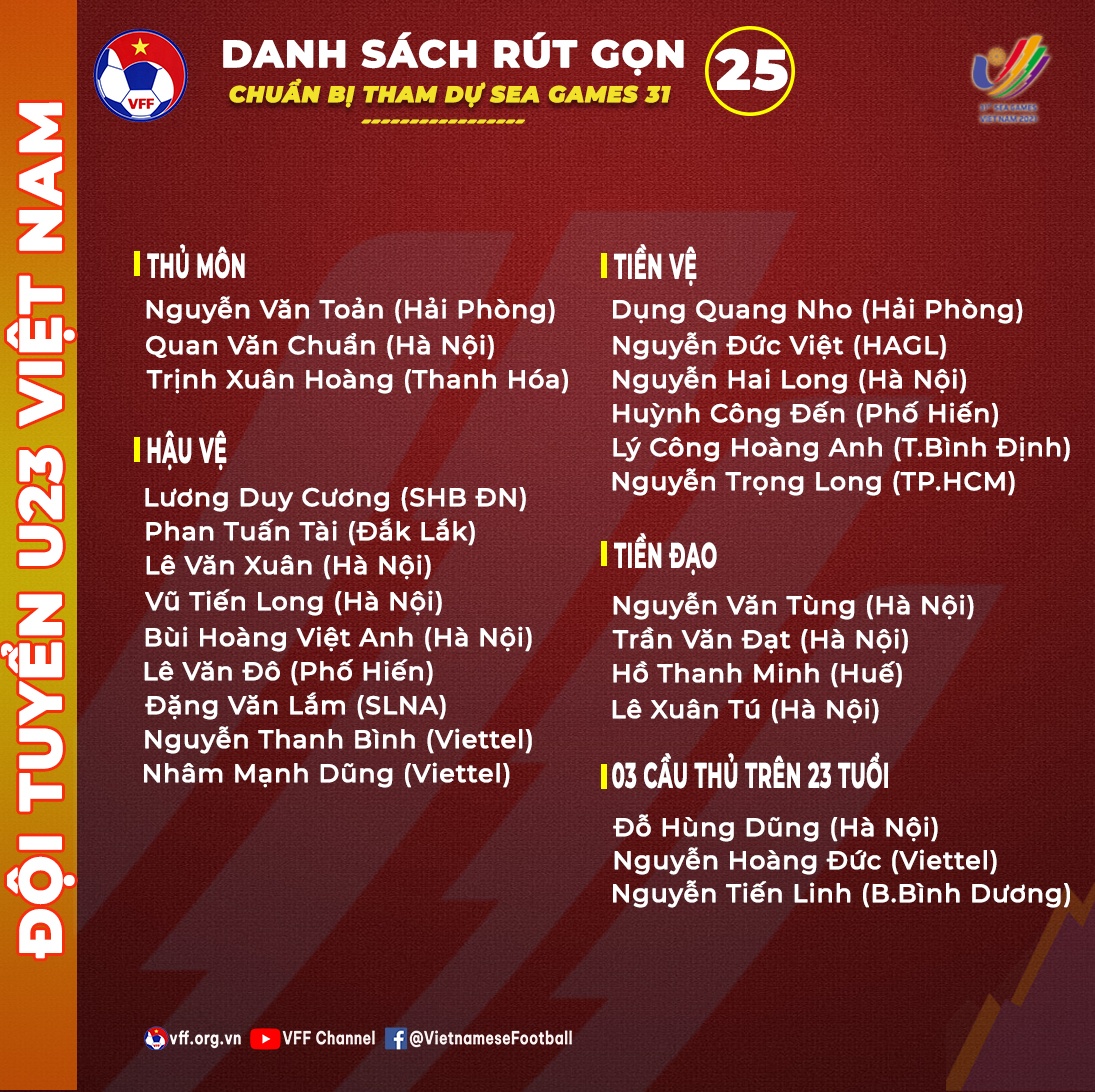 Hai Long co ten trong danh sach U23 Viet Nam di Phu Tho anh 2