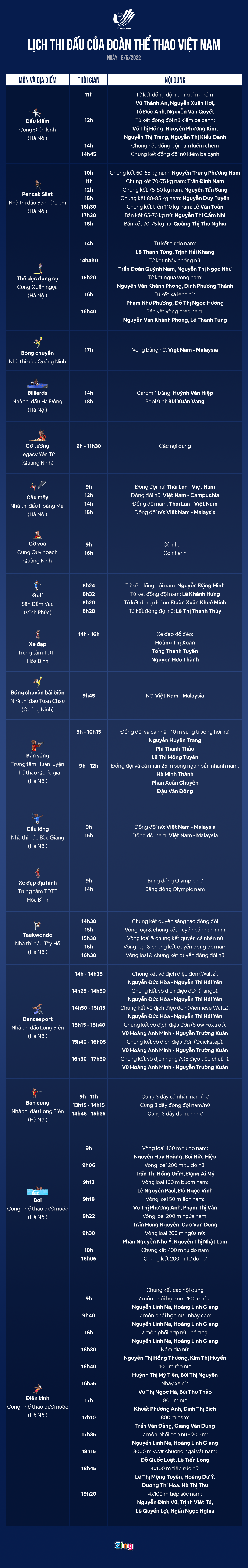 Lich thi dau SEA Games 31 ngay 16/5,  cho con mua vang tiep theo anh 2