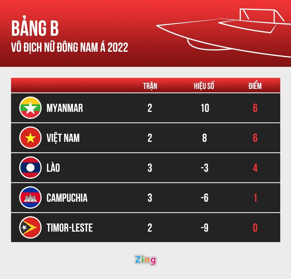 Tuyen nu Viet Nam tam dung nhi bang tai giai Dong Nam A anh 2