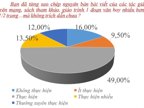 'Dao van' ngay cang dang bao dong hinh anh