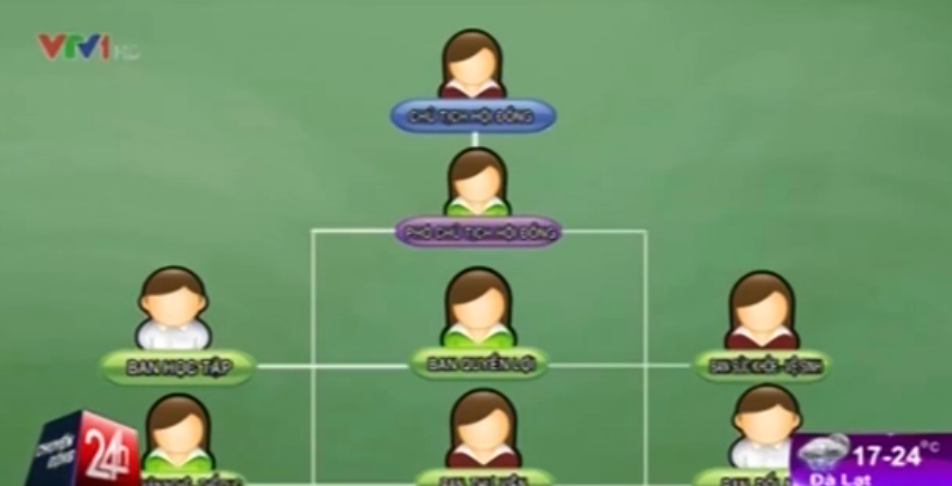 Clip hoc sinh noi gi ve mo hinh hoi dong tu quan tai cap tieu hoc hinh anh