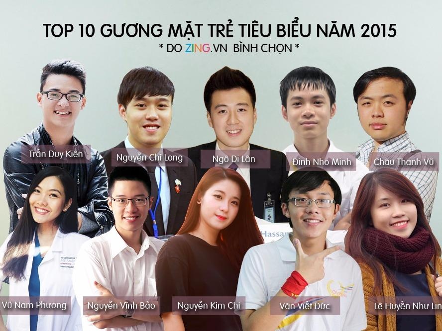 10 guong mat tre duoc yeu thich trong nam 2015 hinh anh