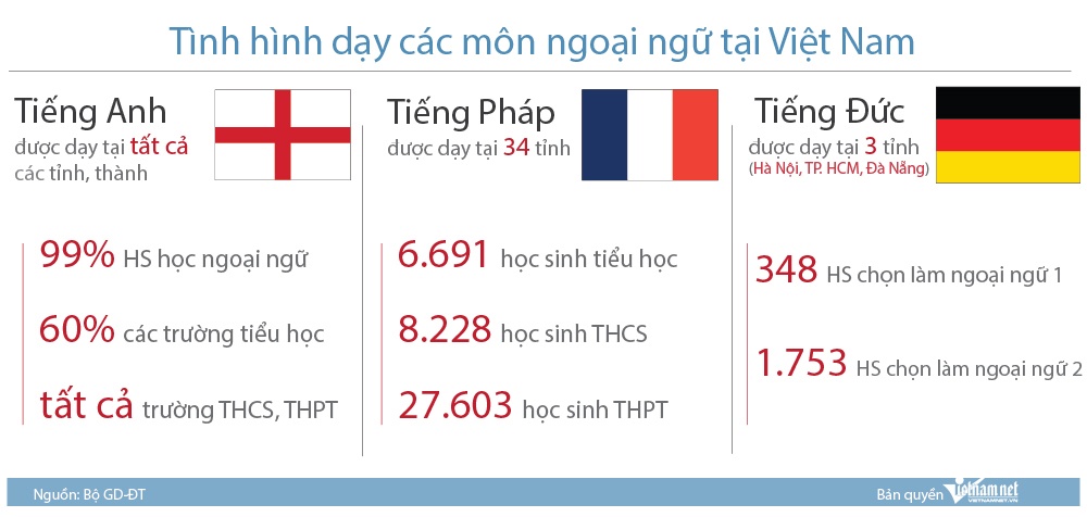 dạy học ngoại ngữ ảnh 2 day hoc ngoai ngu anh 2