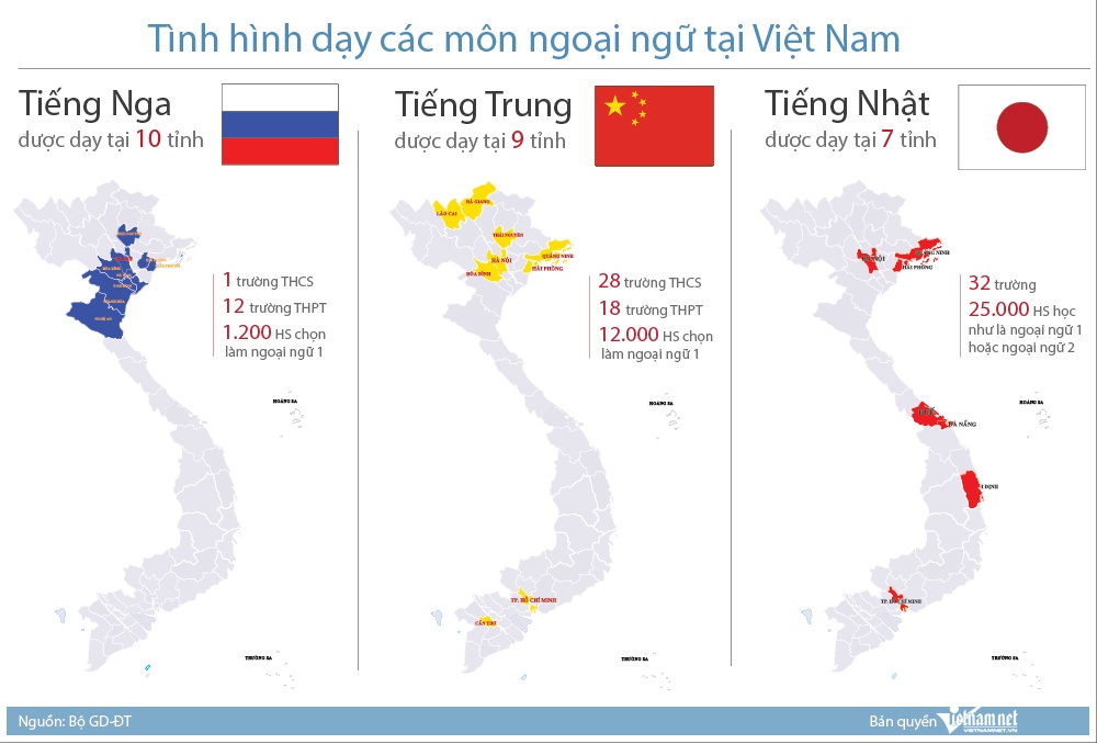 dạy học ngoại ngữ ảnh 1 day hoc ngoai ngu anh 1