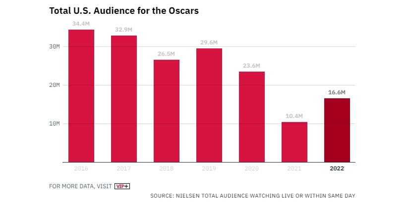 Will Smith tat Chris Rock o Oscar anh 4