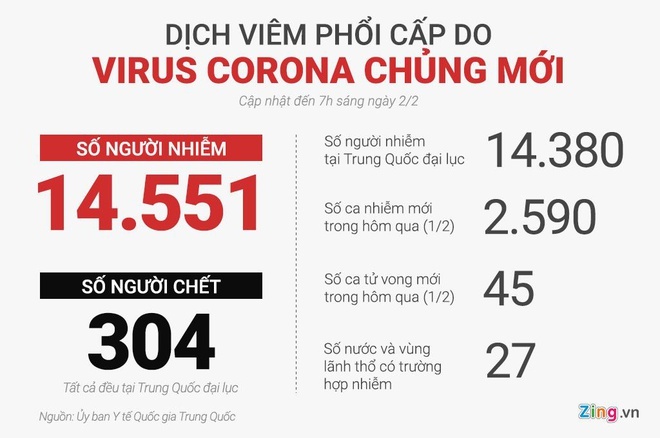 Tung tin sai su that ve virus corona anh 2