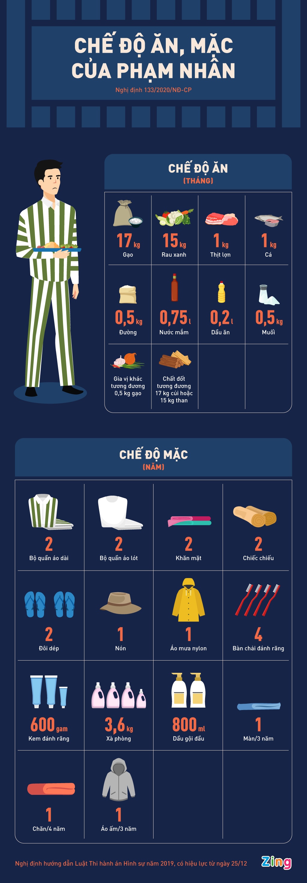 chế độ ăn mặc của phạm nhân ảnh 1 che do an mac cua pham nhan anh 1