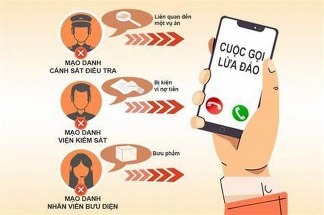 Mat hon mot ty dong sau khi nghe cuoc goi gia danh cong an hinh anh