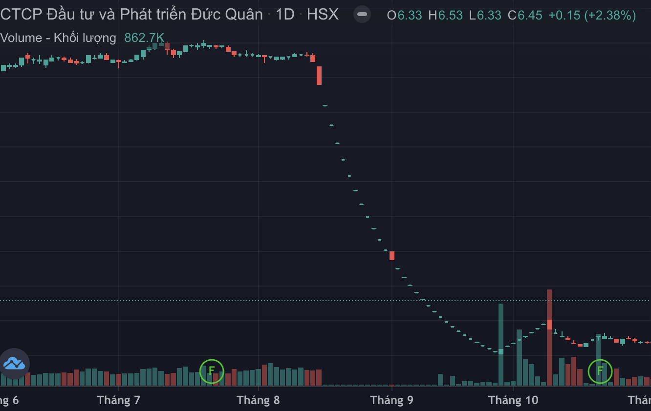 Thao tung thi truong chung khoan anh 1