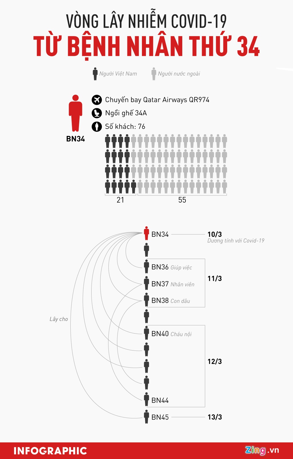 67 mau xet nghiem am tinh voi covid-19 anh 2