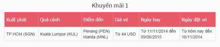 Giá vé đi Penang và Manila khá hấp dẫn. Ảnh: AirAsia