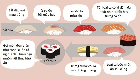 An sushi the nao moi chuan Nhat? hinh anh