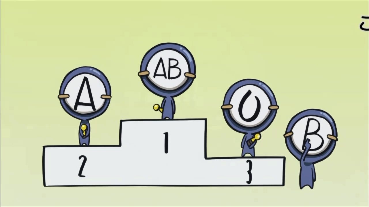 Nhóm máu quyết định tính cách: Ý tưởng này xuất phát từ Nhật, sau đó lan tới Đài Loan rồi Hàn Quốc. Tại Hàn Quốc, điều này rất phổ biến, tương tự như cung hoàng đạo ở các nước phương Tây. Hầu như ai cũng biết nhóm máu của mình, họ rất tin vào việc phân loại tính cách theo nhóm máu.