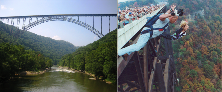 Cầu New River Gorge, West Virginia, Mỹ: Những tay ưa mạo hiểm chỉ được phép nhảy ở đây vào một ngày duy nhất trong năm. Hơn 400 người mê nhảy dù đổ về đây và nhảy xuống từ độ cao gần 300 m trước sự chứng kiến của hàng nghìn du khách. 