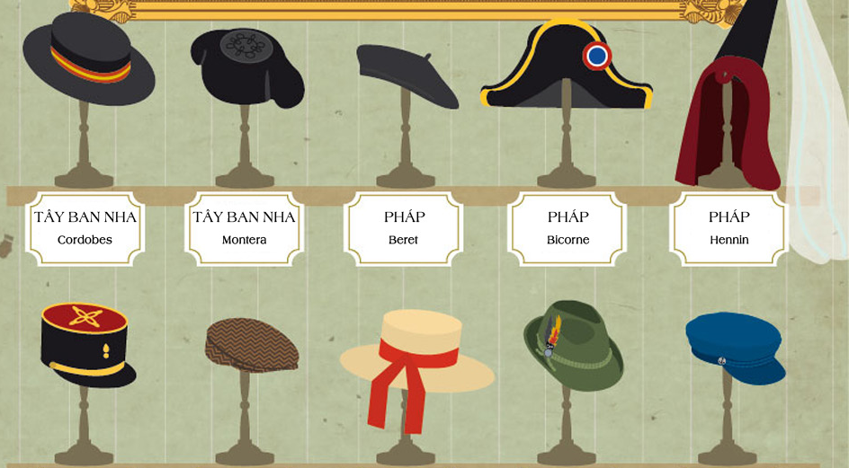 Vong quanh the gioi qua 80 loai mu hinh anh