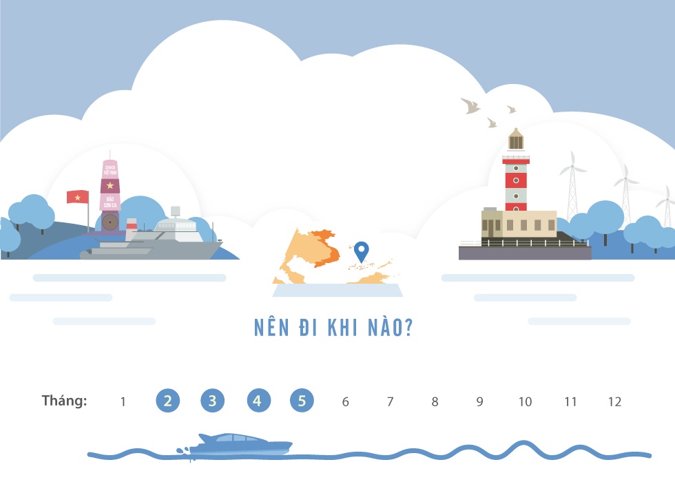 Di du lich Truong Sa can chuan bi nhung gi? hinh anh