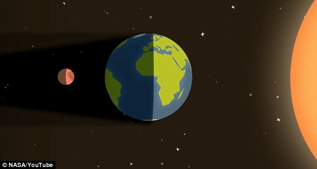 Siêu trăng kết hợp nguyệt thực toàn phần tạo ra siêu trăng máu.