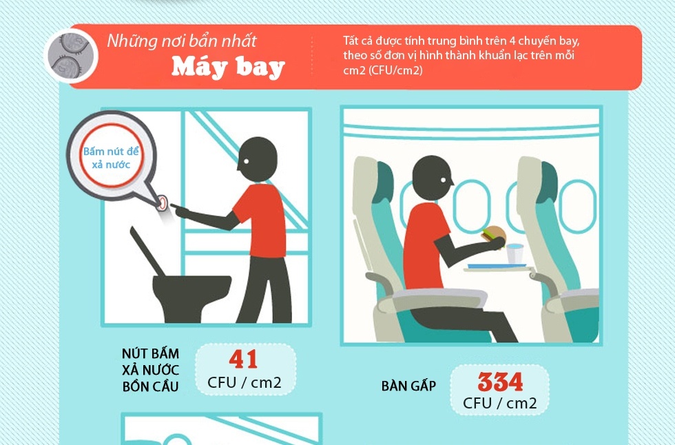 Noi nao ban nhat tren may bay? hinh anh
