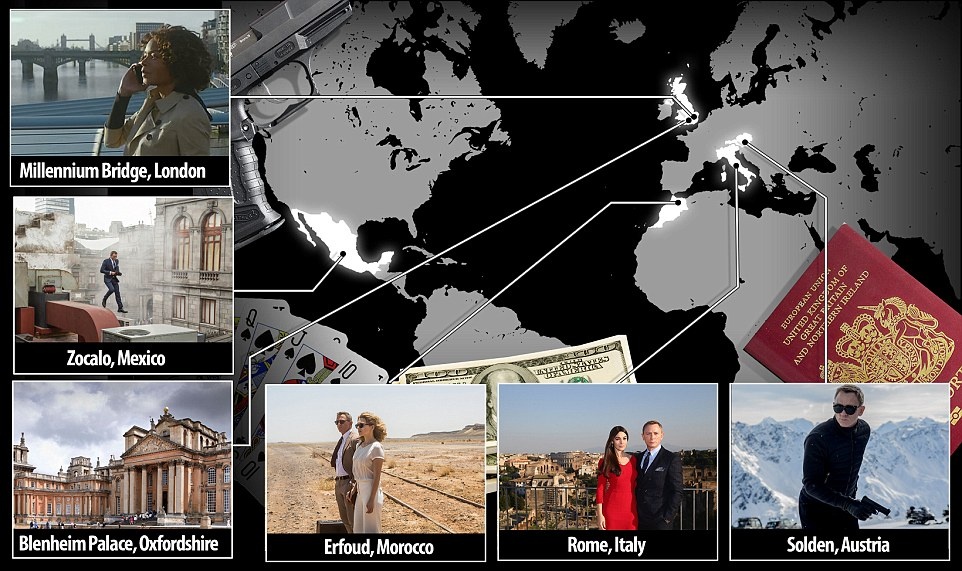 Trong “Spectre”, Daniel Craig trong vai điệp viên 007 sẽ có những pha hành động ngoạn mục trên phông nền tuyệt đẹp tại các điểm du lịch nổi tiếng của Áo, Mexico, Italy, Morocco và London, Anh.