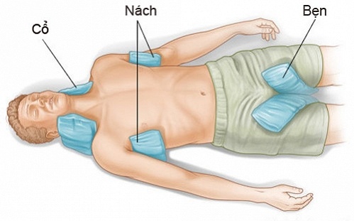 Cách chữa say nắng ảnh 2 Cach chua say nang anh 2