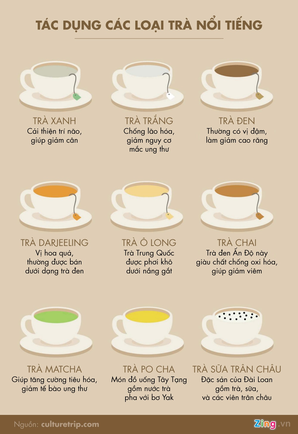 Lợi ích của các loại trà nổi tiếng ảnh 1 Loi ich cua cac loai tra noi tieng anh 1