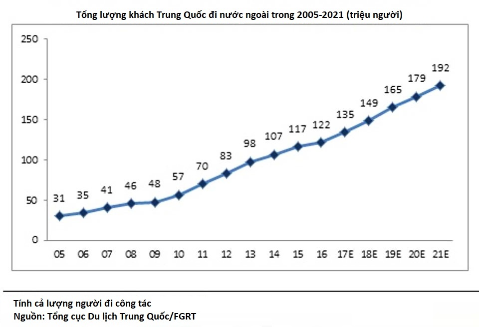 Khach Trung Quoc di nuoc ngoai tieu bao nhieu tien? anh 3