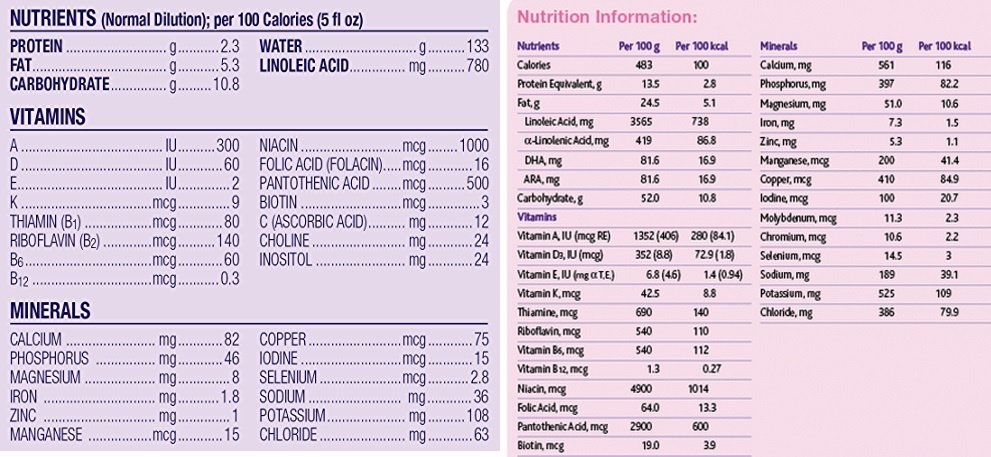 Can chu y dieu gi khi doc nhan sua ngoai? anh 2