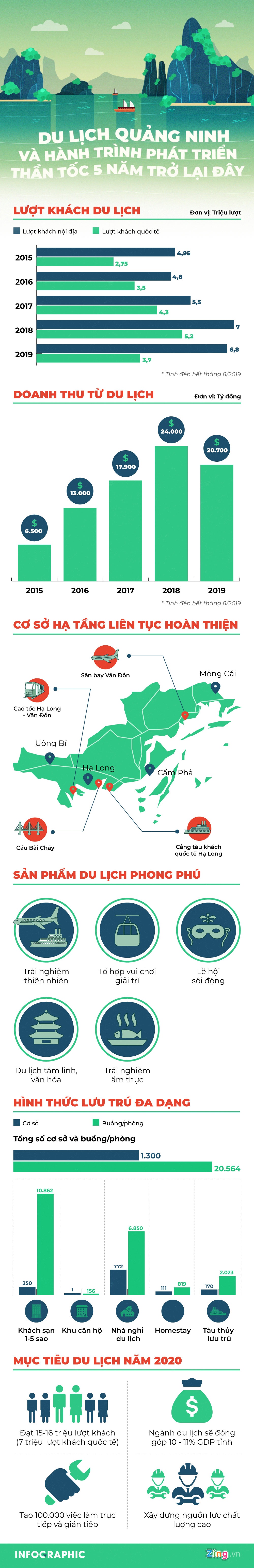 Du lịch Quảng Ninh ảnh 1 Du lich Quang Ninh anh 1