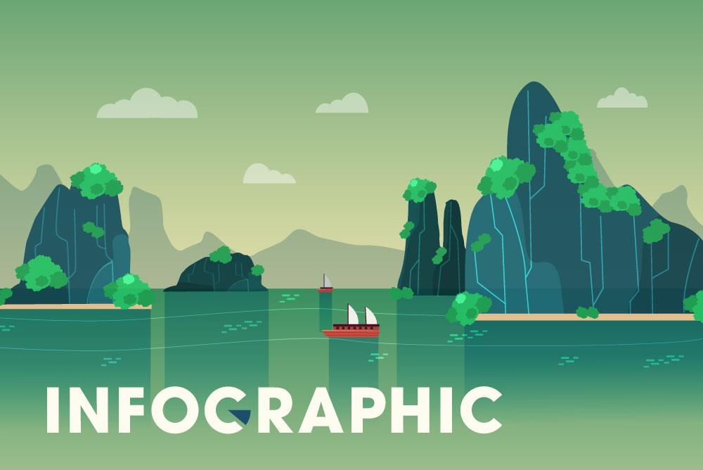 Du lich Quang Ninh va hanh trinh phat trien than toc 5 nam tro lai day hinh anh