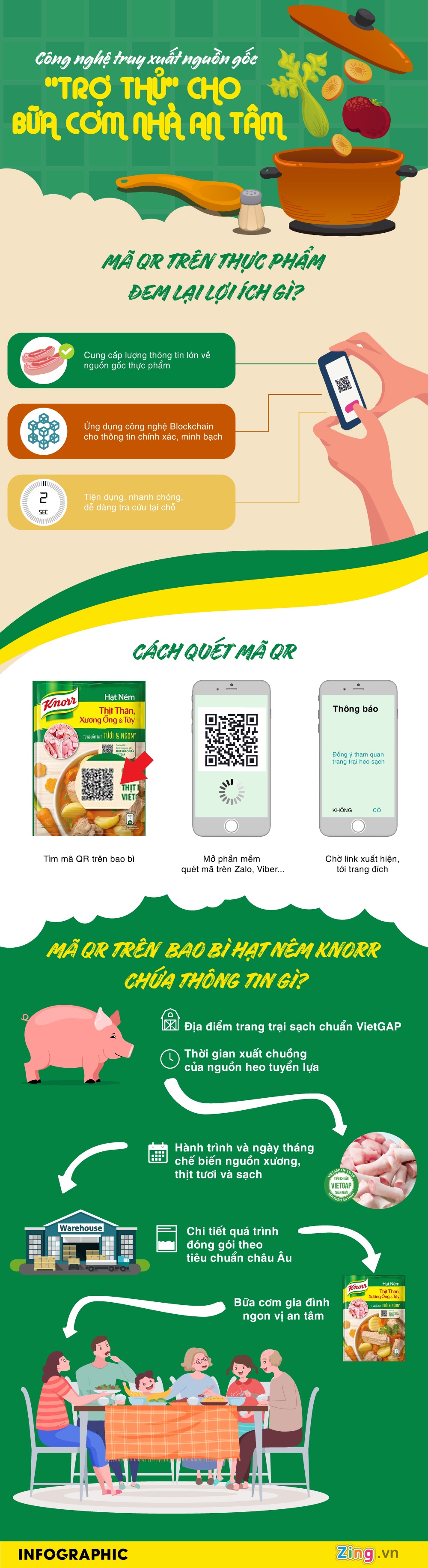 Cong nghe truy xuat nguon goc thuc pham anh 1